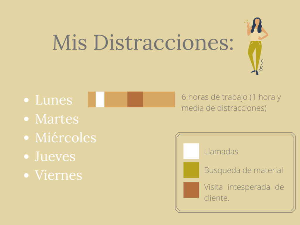 Herramienta para identificar distracciones y pérdidas de tiempo